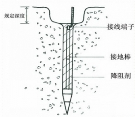 接地装置的作用