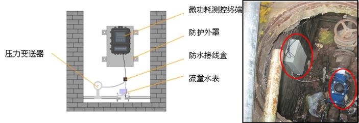 供水调度管理系统设计方案