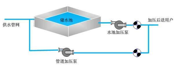 泵站远程监控系统