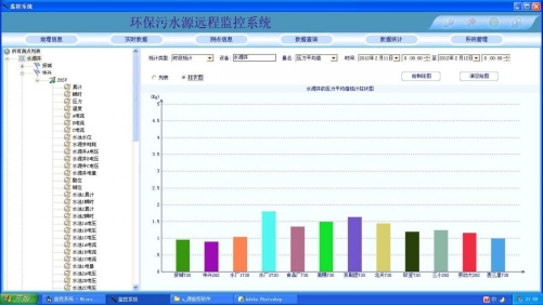 环保污水源远程监控系统