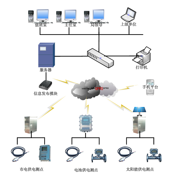 水资源取用水综合管理系统