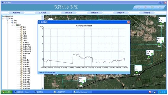 铁路供水自动控制方案