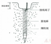 接地装置的作用